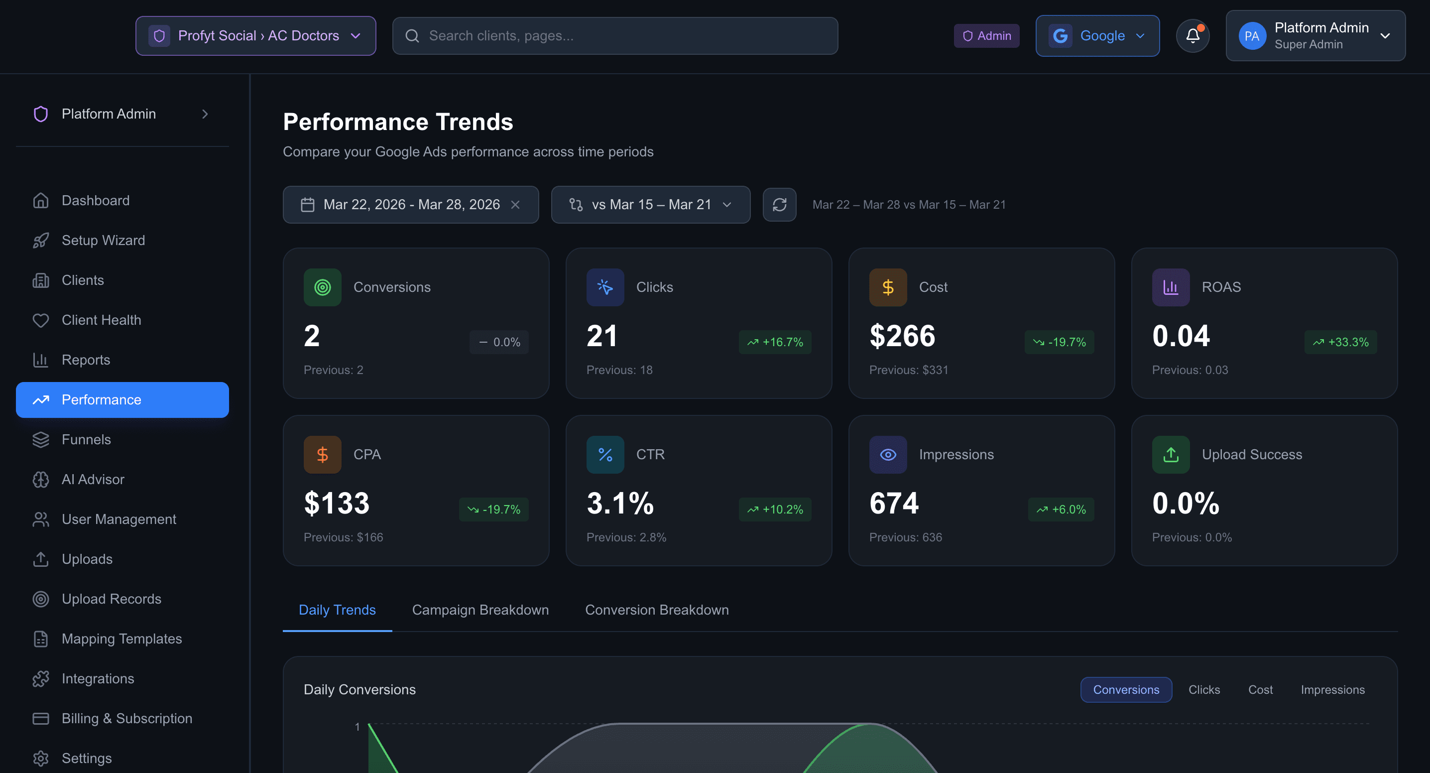 Performance trends with period-over-period comparison